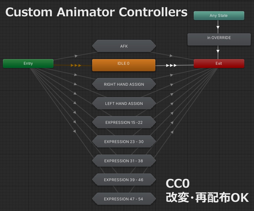 VRChat向けCustom Animator Controllers